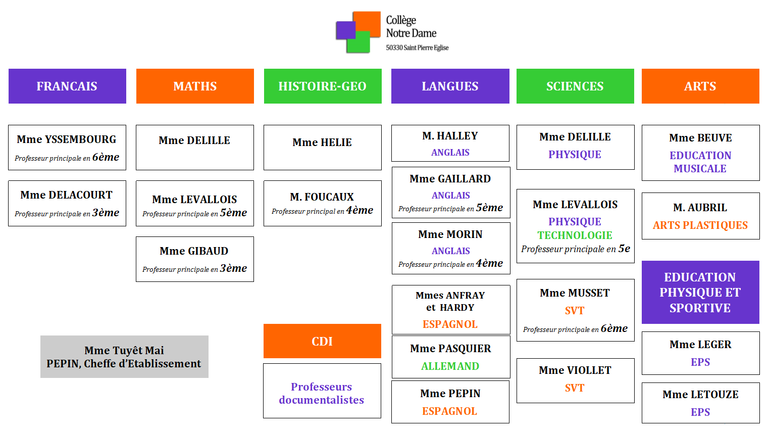 Organigramme Collège